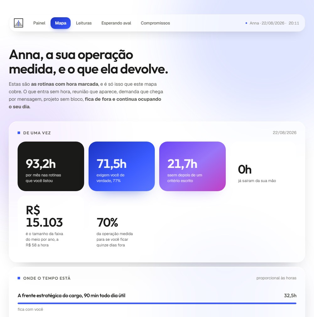 Mapa da Sua Operação: painel com as horas por mês que podem sair das suas mãos e as rotinas classificadas por grupo.